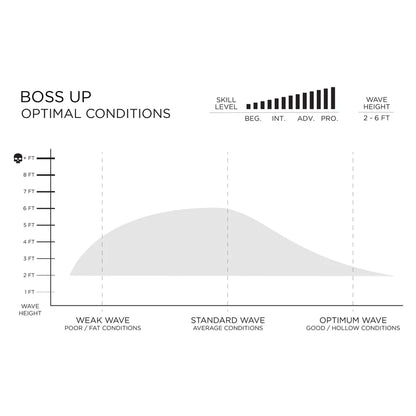 Slater Designs Boss Up I-Bolic