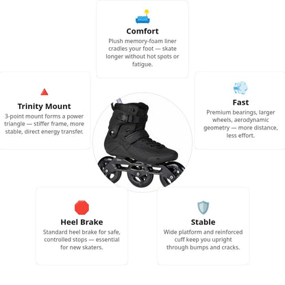 🔥🔥🔥Powerslide Swell Triple Black 110 Trinity Skates