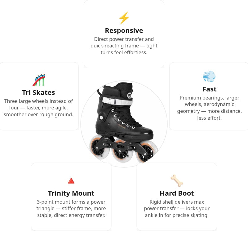 🔥🔥🔥Powerslide Next SL 110 Skates