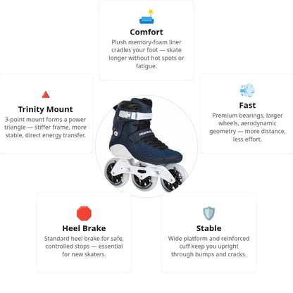 🔥🔥🔥Powerslide Swell Navy Blue 110 Trinity Skates