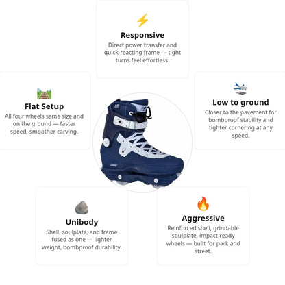 USD Aeon Nick Lomax Pro II 60 Aggressive Skates