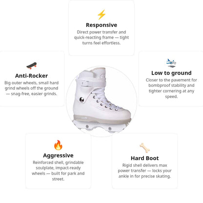 USD Sway Chess White Aggressive Skates
